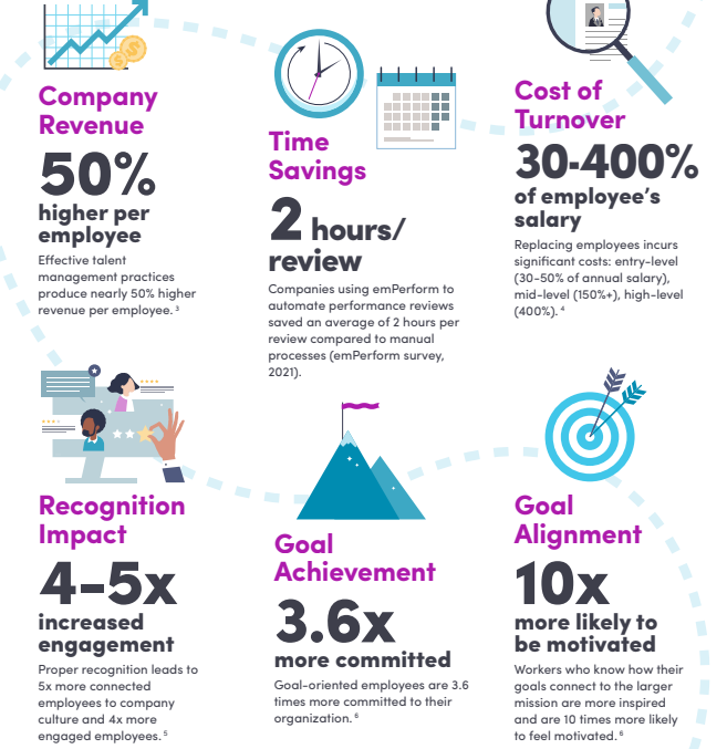 emPerform tweet media