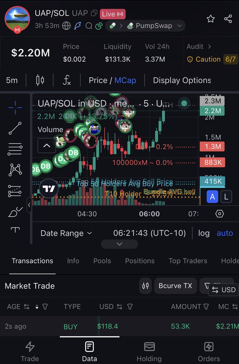 Nhuan Dao tweet media
