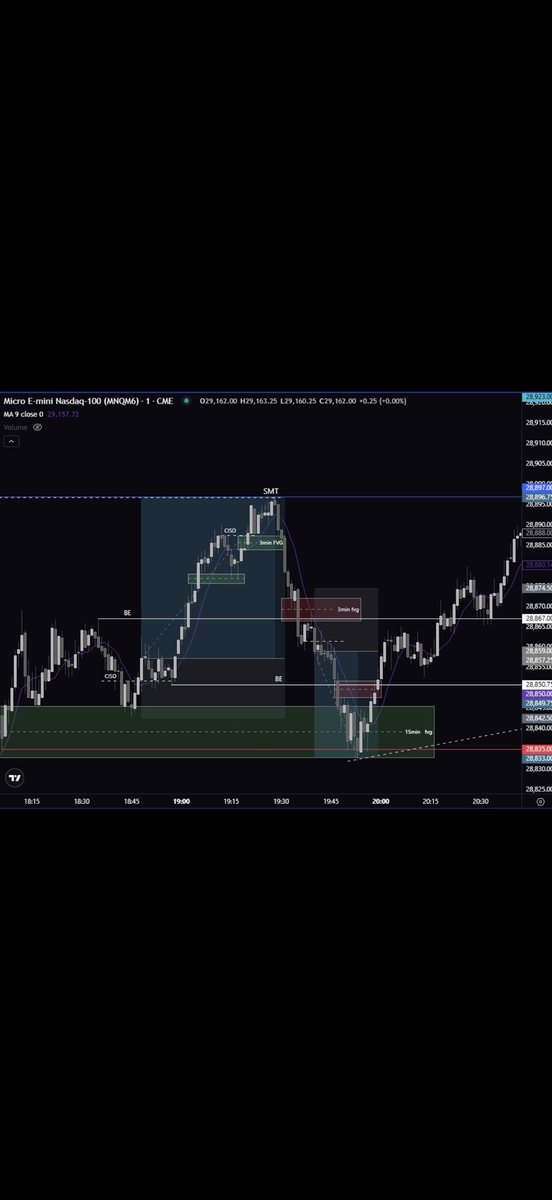 PickleOCE's tweet photo. Touched NQ today $1.5k usd 

Good to be back from a couple weeks break 📈 https://t.co/YuE7EUrnwE