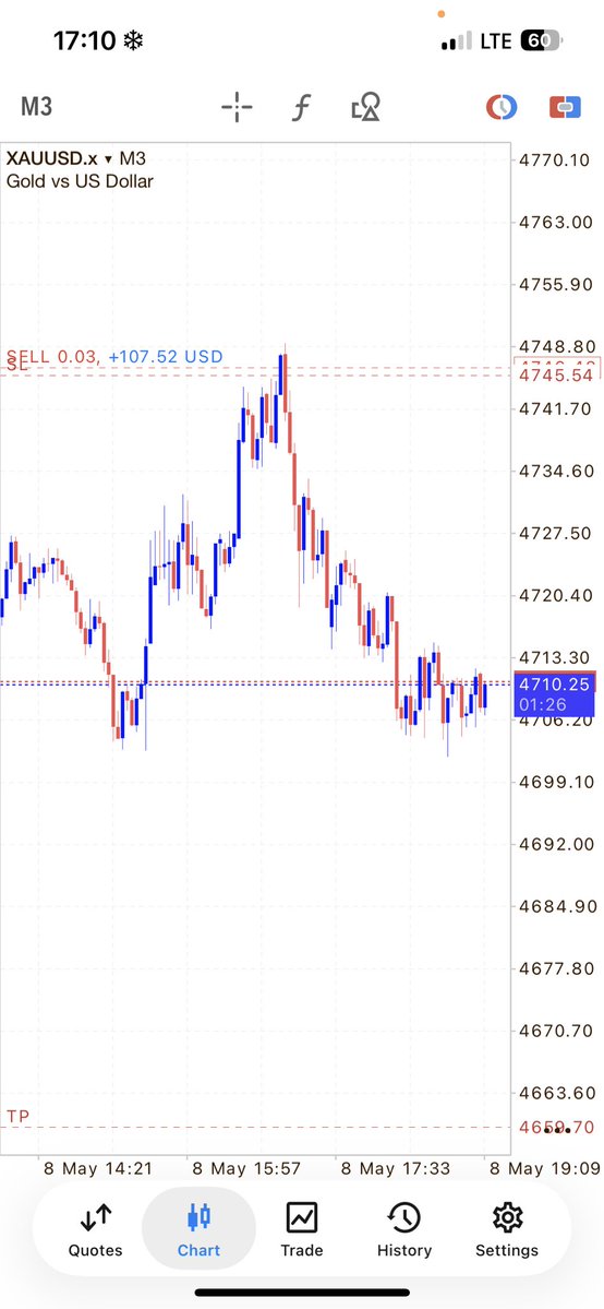 KDFX 📈 tweet media