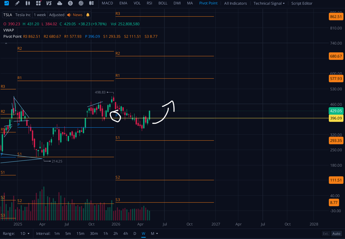 Pivot trader (@PivotsOnly) / Posts / X