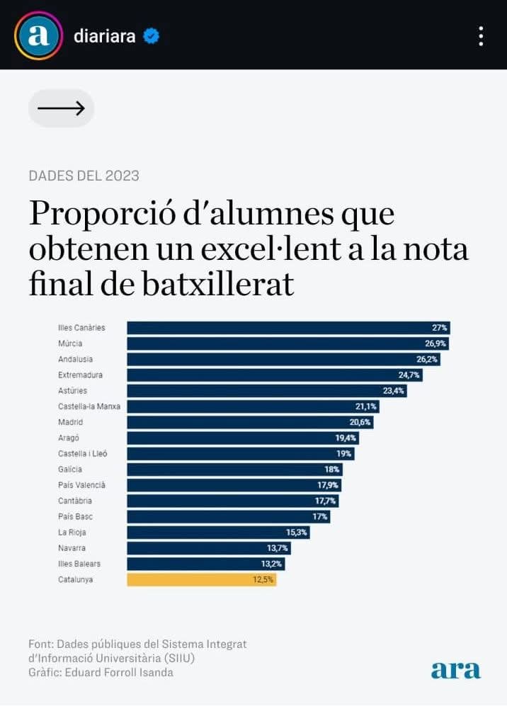 Jordi Fàbrega 🎗 tweet media