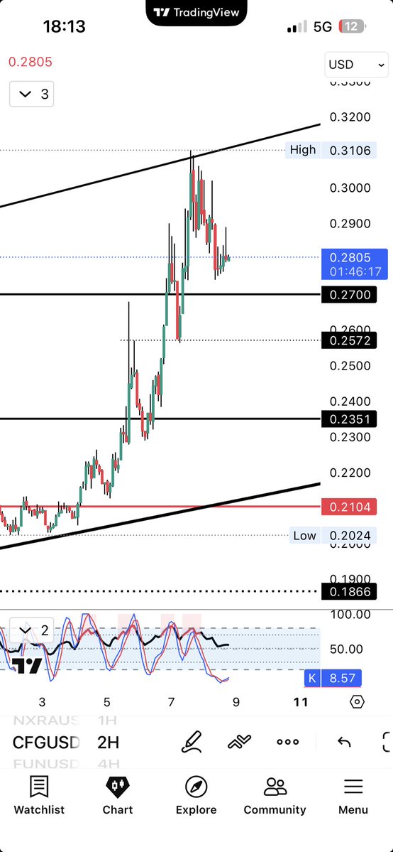 Gemhunter. Going to the moon. tweet media