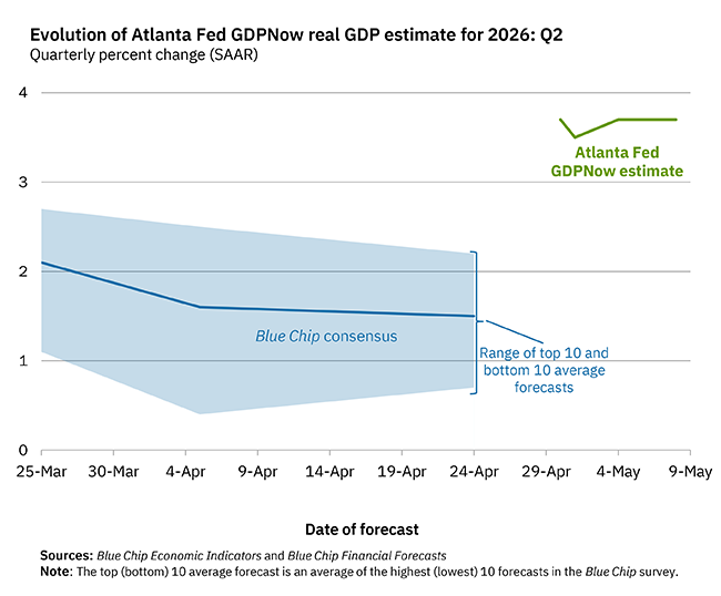 Atlanta Fed tweet media