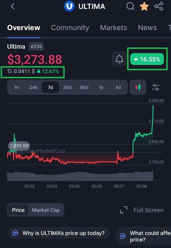 Ultima_Ecosystem tweet media