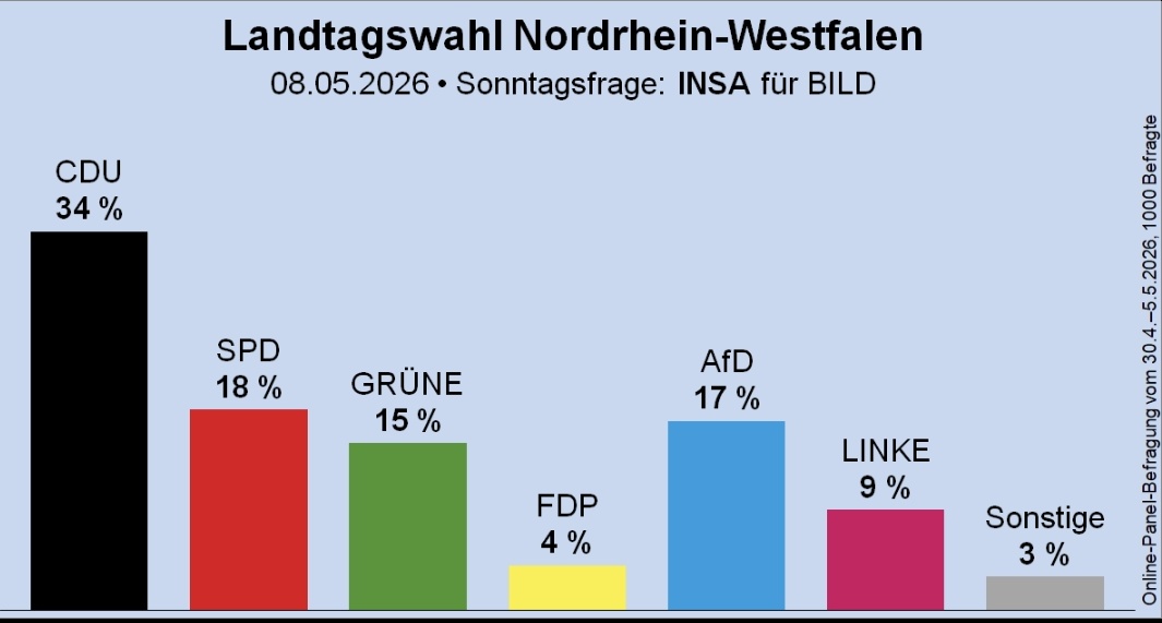 Der Mutbürger 🇩🇪🕊 tweet media