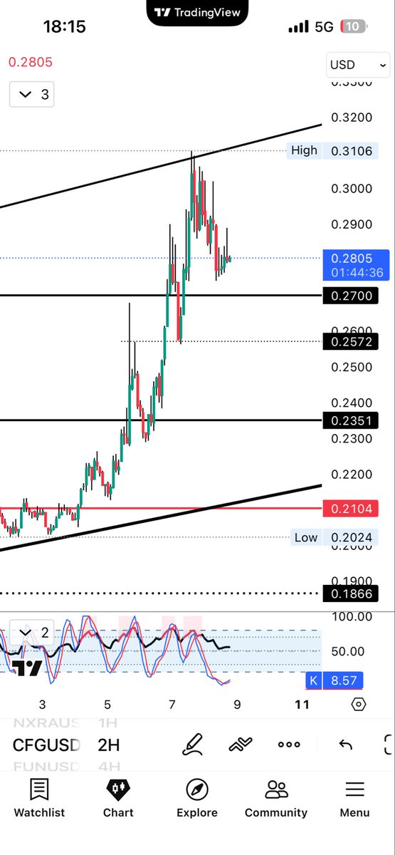 Gemhunter. Going to the moon. tweet media