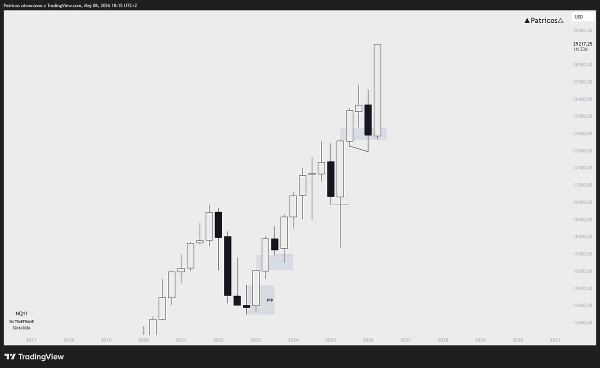 $NQ