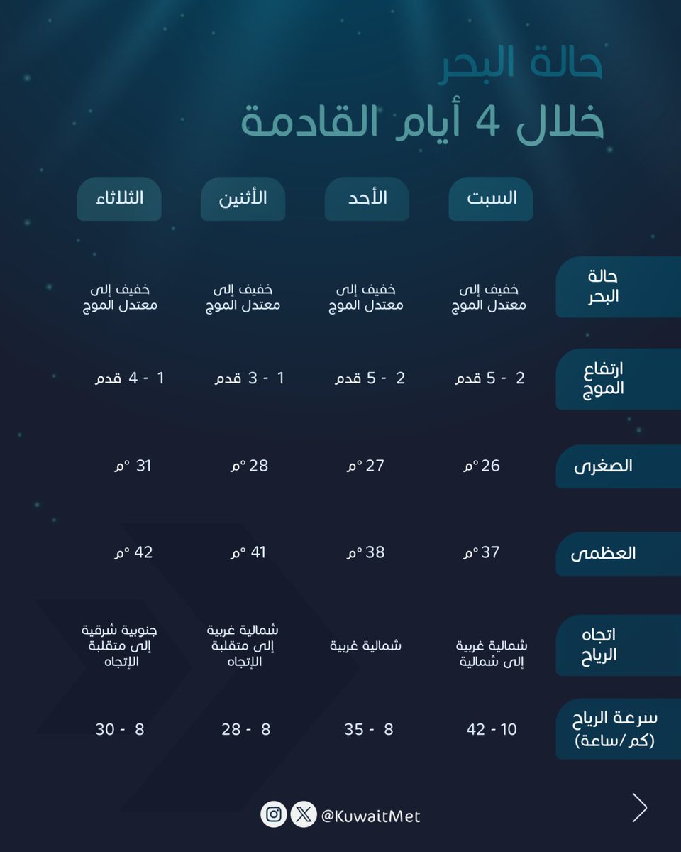 الأرصاد الجوية tweet media