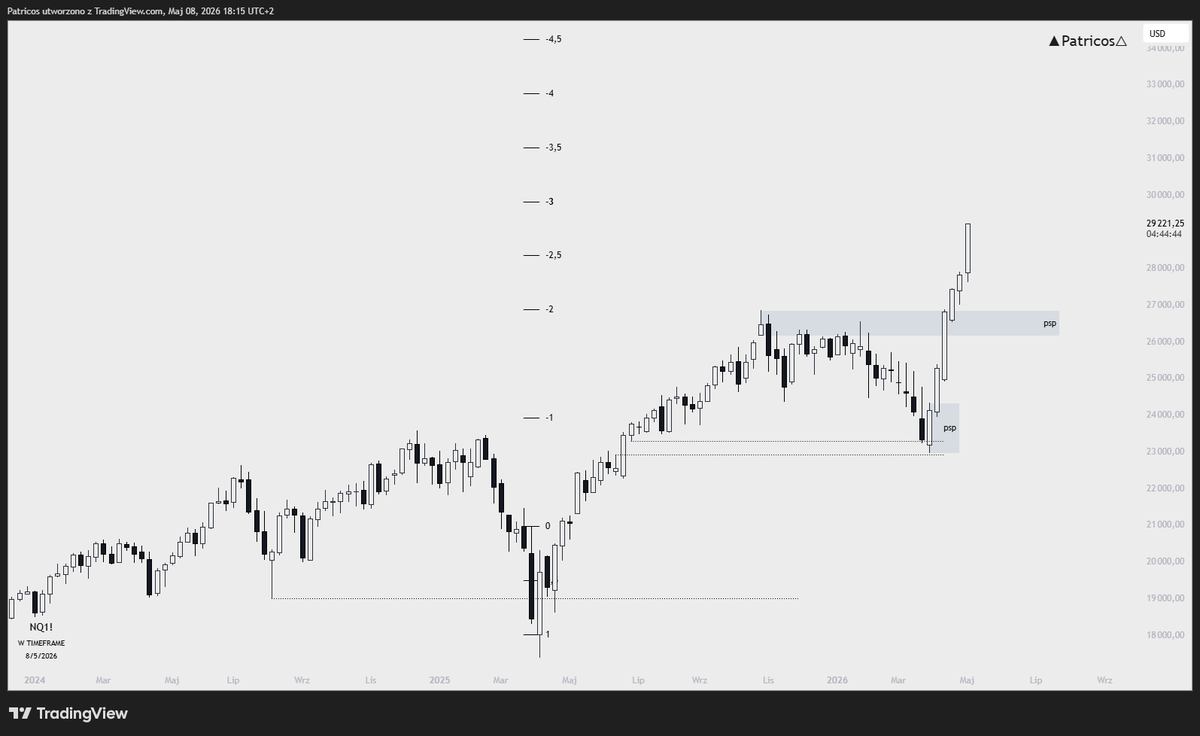 _patricos's tweet photo. $NQ https://t.co/r43LMgABpf
