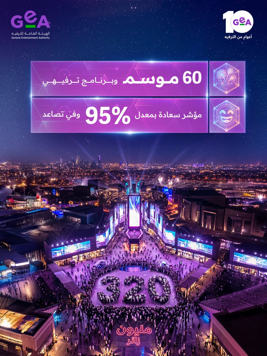 320 مليون زائر و60 موسم وبرنامج، و95٪ نسبة سعادة، أرقام تعكس كيف صار الترفيه في السعودية تجربة استثنائية يعيشها الملايين في كل عام 😎❤️

320M visitors 60 seasons and programs, and a 95% happiness rate, milestones shaping Saudi Arabia’s entertainment success story 😎❤️