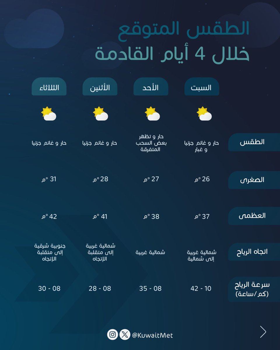 الأرصاد الجوية tweet media
