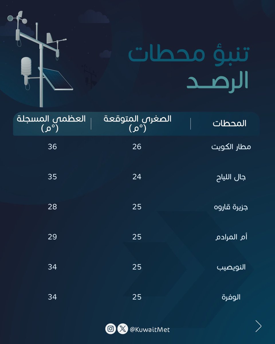 الأرصاد الجوية tweet media