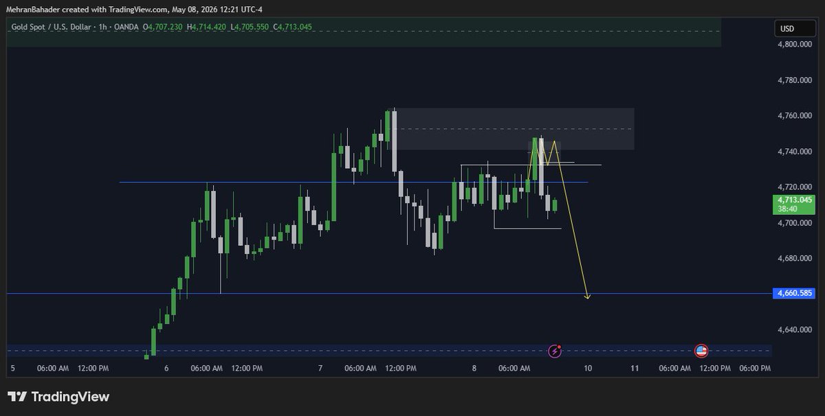 TRADER 804 tweet media