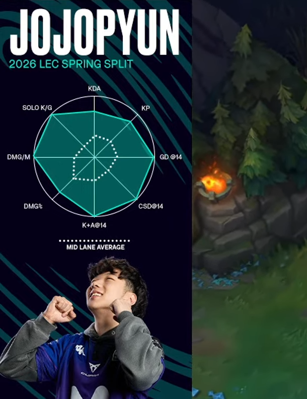 LEC tweet media