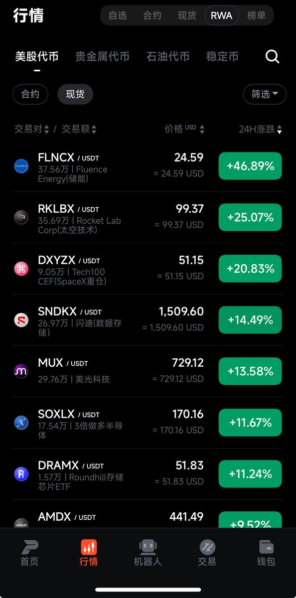 lrx经验投资🐡 tweet media
