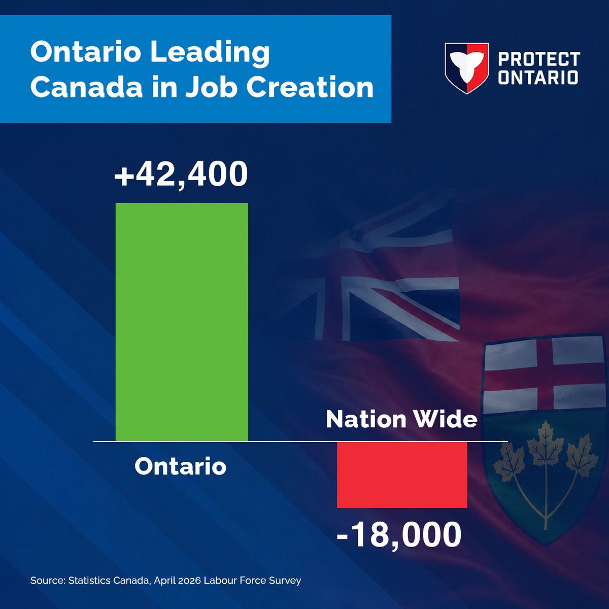 Doug Ford tweet media