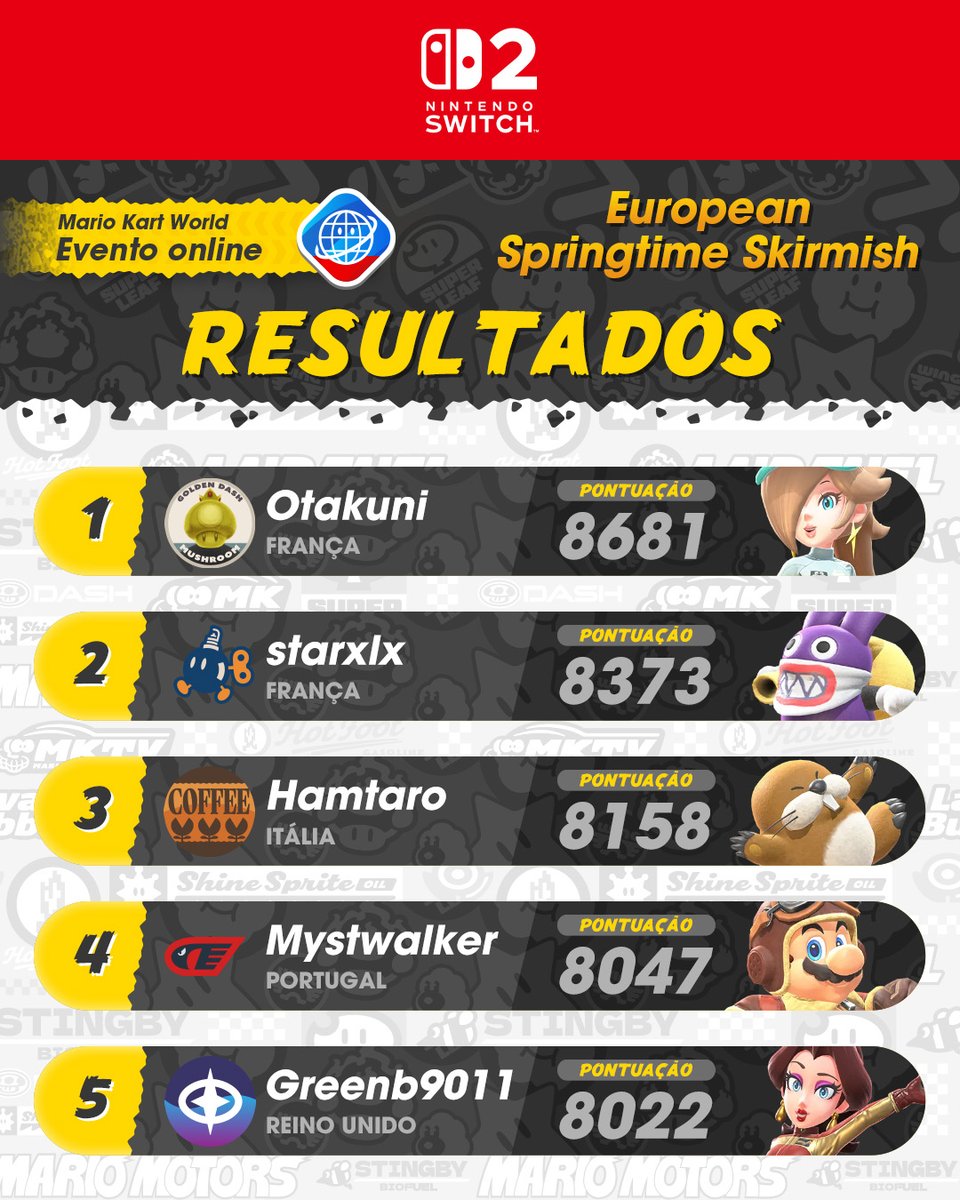 Nintendo Portugal tweet media