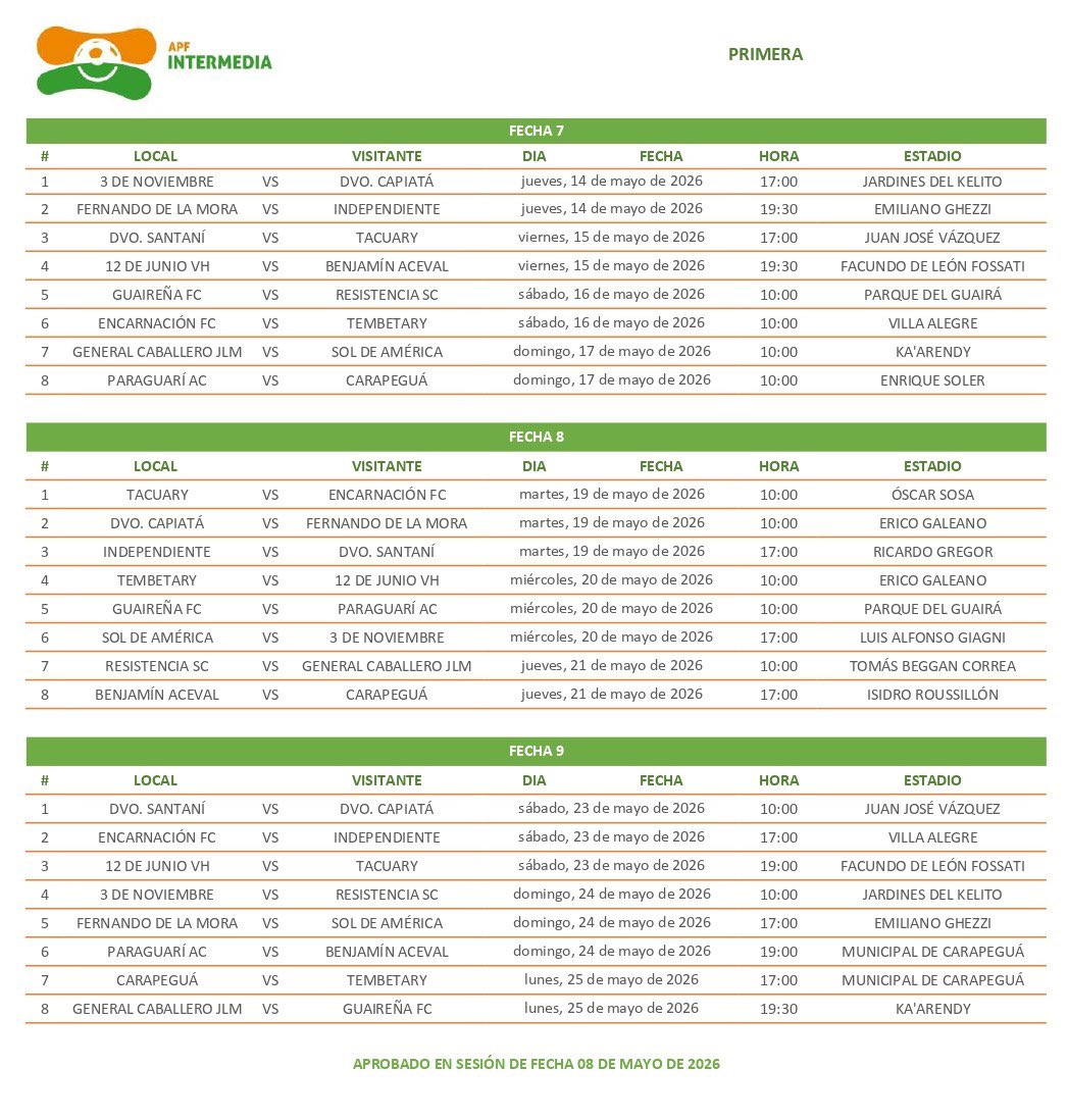 IntermediaAPF's tweet photo. La Intermedia calendariza tres nuevas jornadas

Se marcaron los días para la disputa de las fechas 7, 8 y 9.

🔗 https://t.co/xrcmEOBJYE

#IntermediaAPF 🟠🟢 https://t.co/3VlF66DQ74