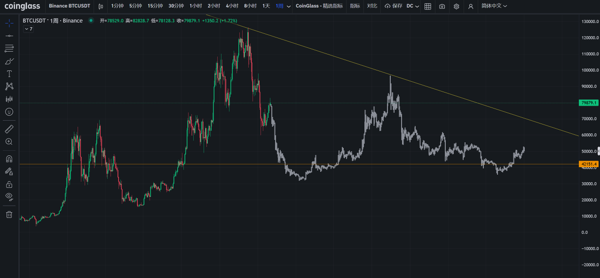 CryptoV|Global Markets tweet media