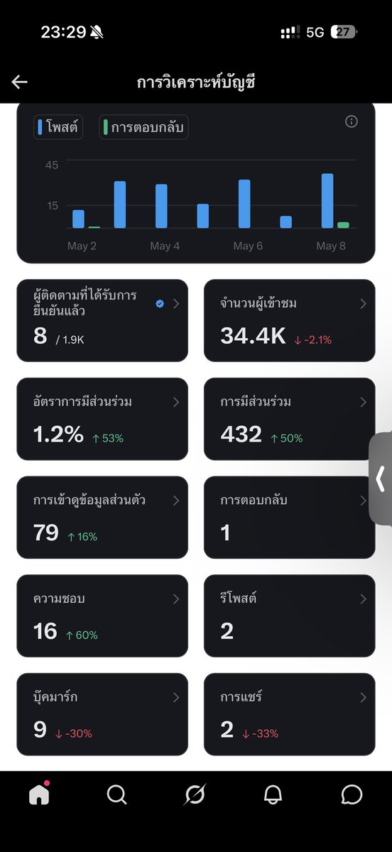 ร้านริฮาช็อป2 ft. ปริ้นรูป แลกเงิน ฝากขาย รับหิ้ว tweet media