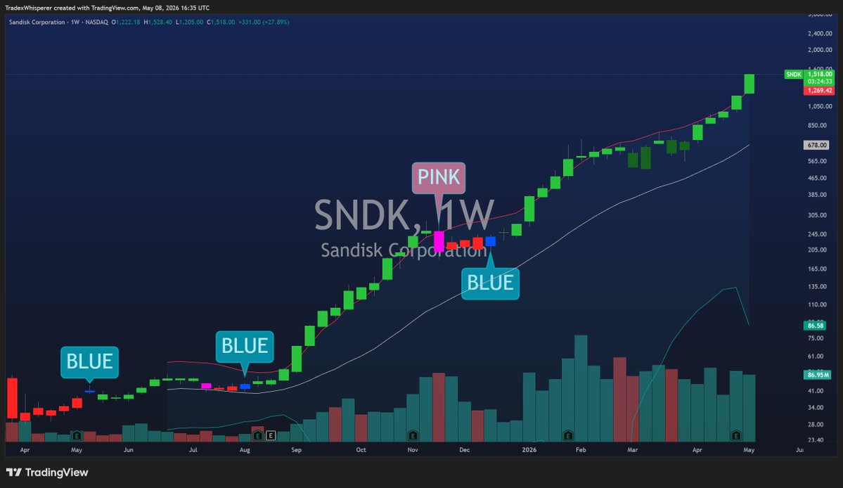 Trade Whisperer tweet media