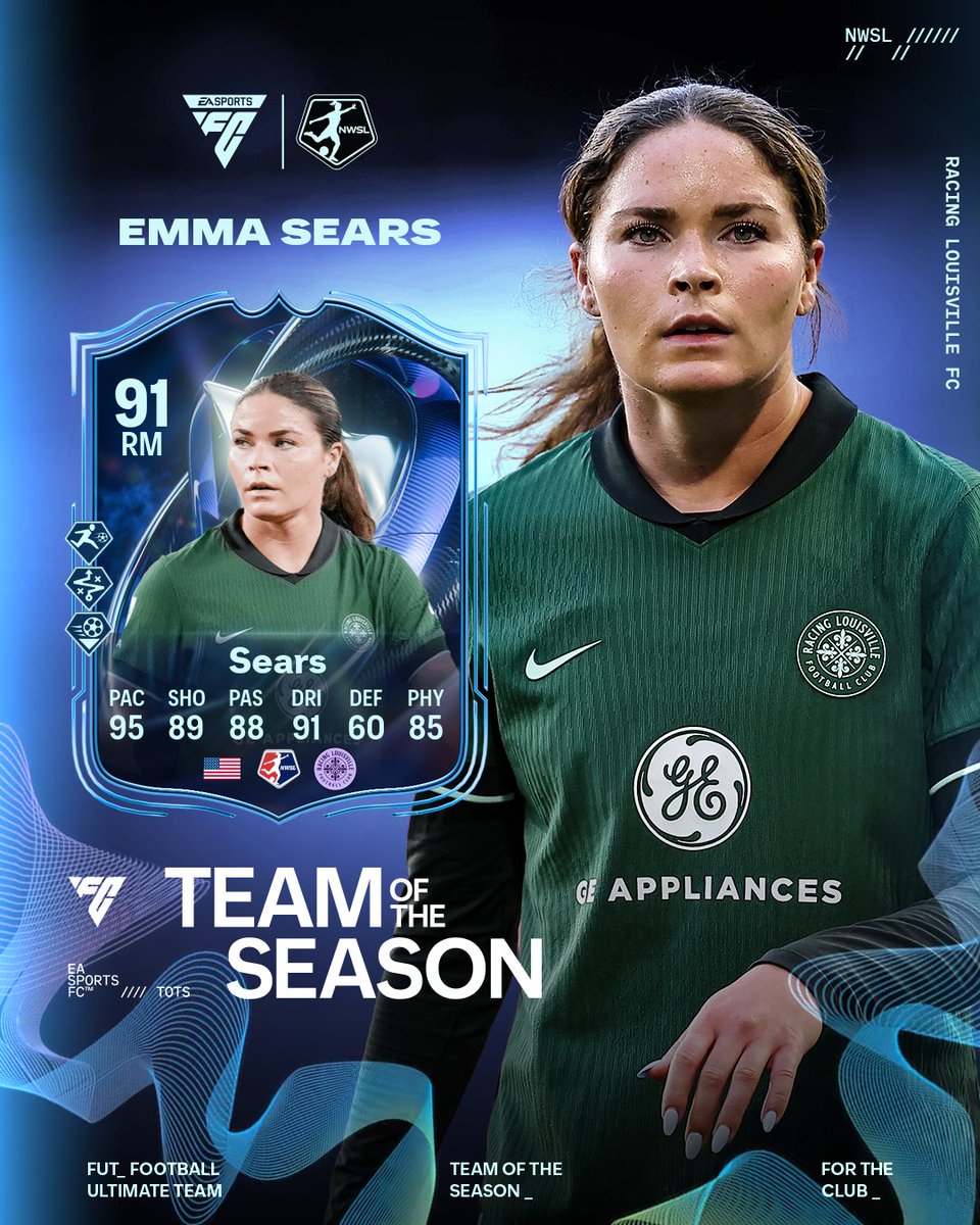 RacingLouFC's tweet photo. Balling out on the pitch and in the game 🎮 

@taylorkornieck and @emmasearss have been named to #FC26 NWSL Team of the Season!

@EASPORTSFC | #RacingLou https://t.co/tJebmQzYC9