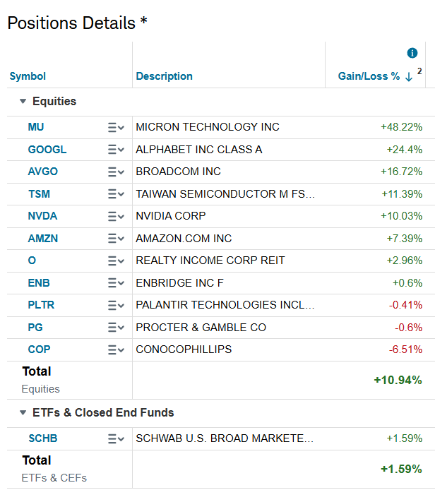 oksechinv's tweet photo. Current holdings, heavy bet on Tech, esp Semis. https://t.co/lrHXWs1wZG
