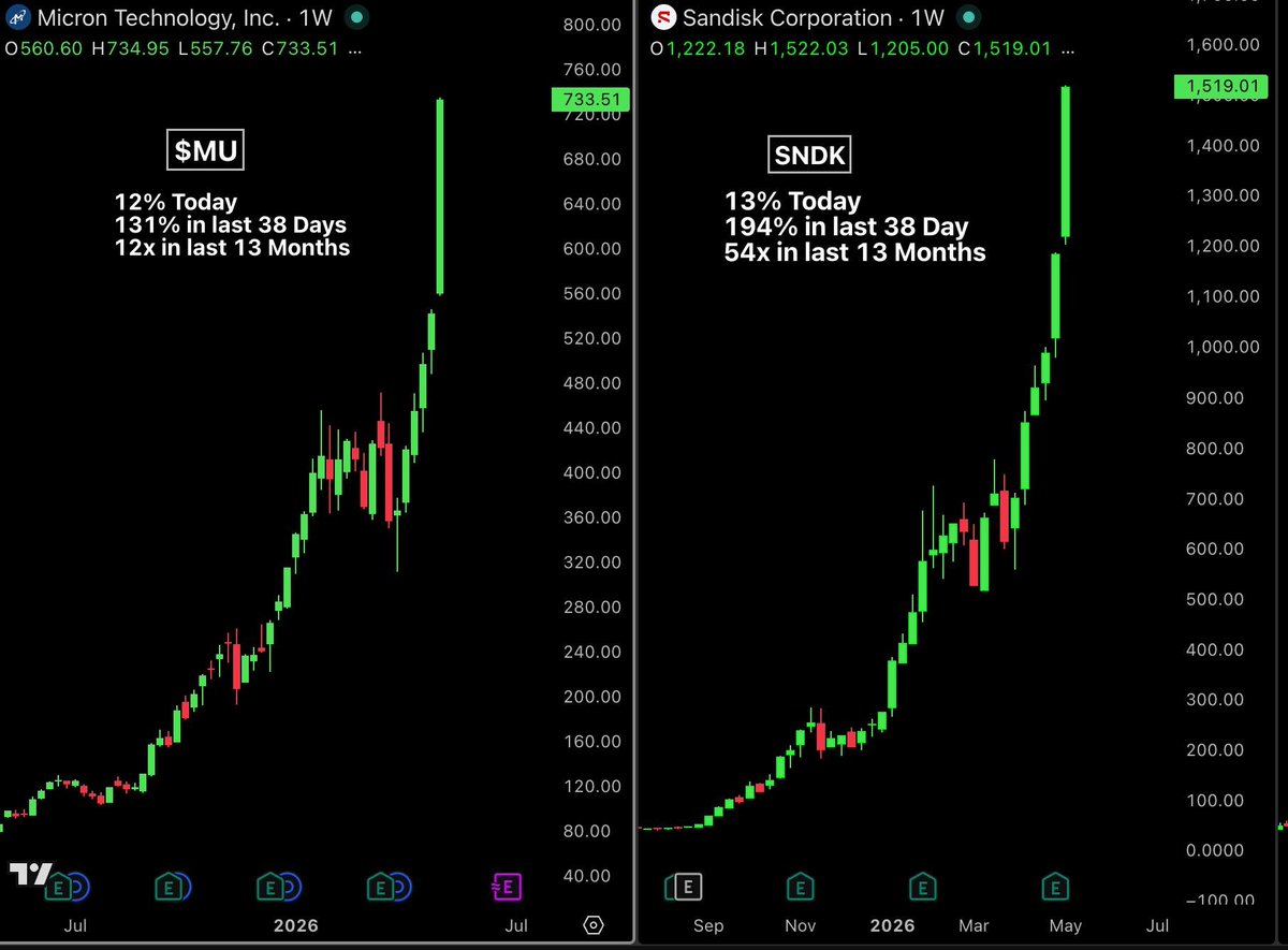 Bull Theory tweet media