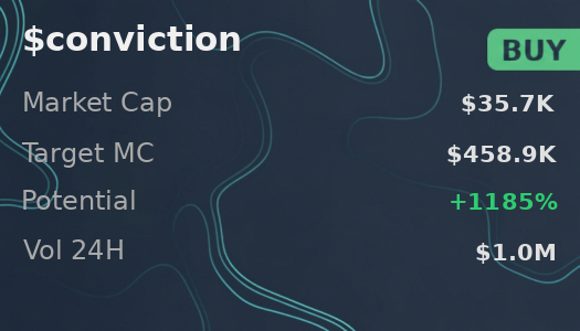 disintegrattt's tweet photo. $conviction looking like a clean entry according to openclaw 
 Was Made Using - @OpenClawAIX https://t.co/WaPLlzMYDq