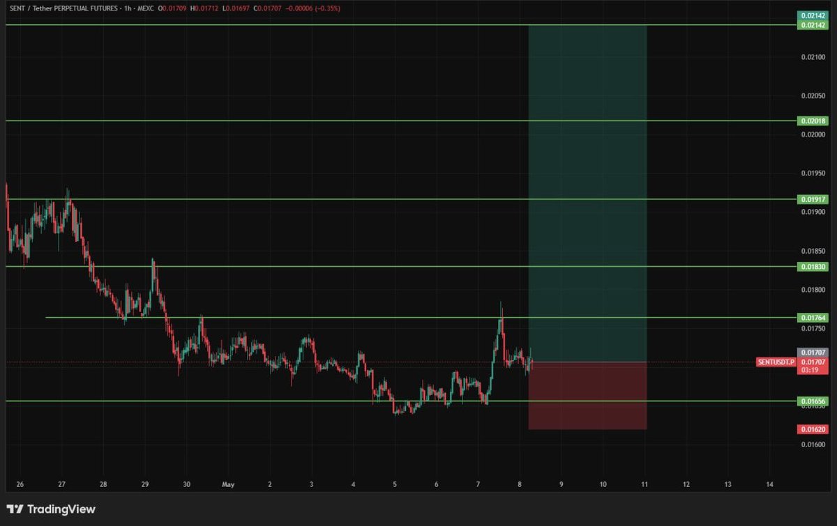 CryptoHub AI Analysis tweet media