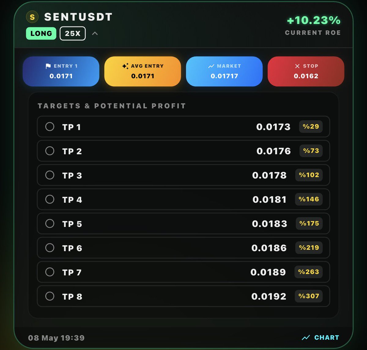 CryptoHub AI Analysis tweet media