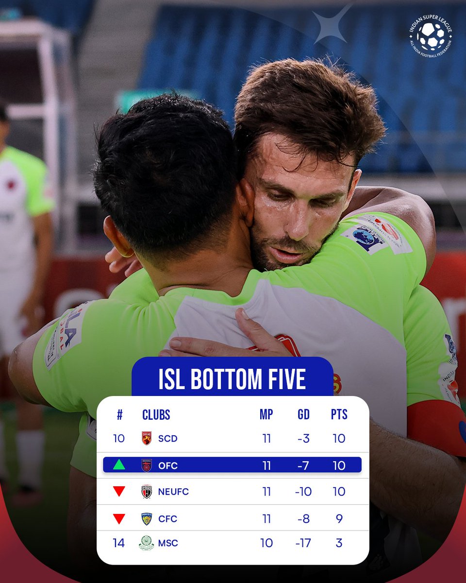 Indian Super League tweet media