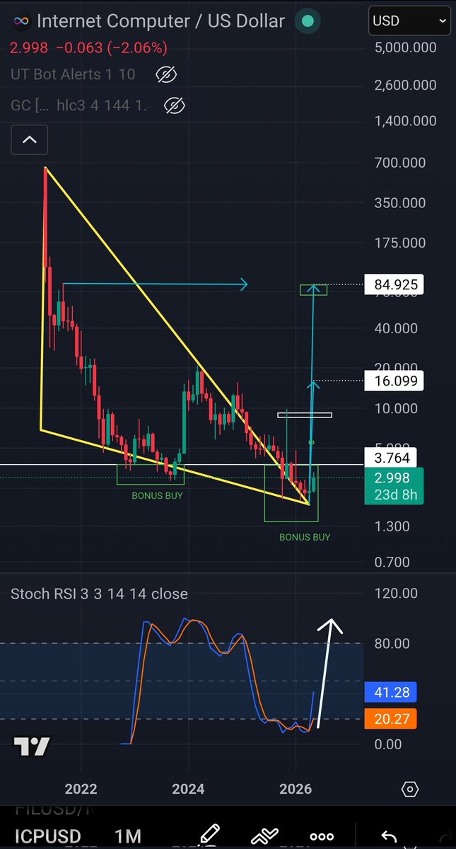 CryptoRell Ⓜ️🕸️ tweet media