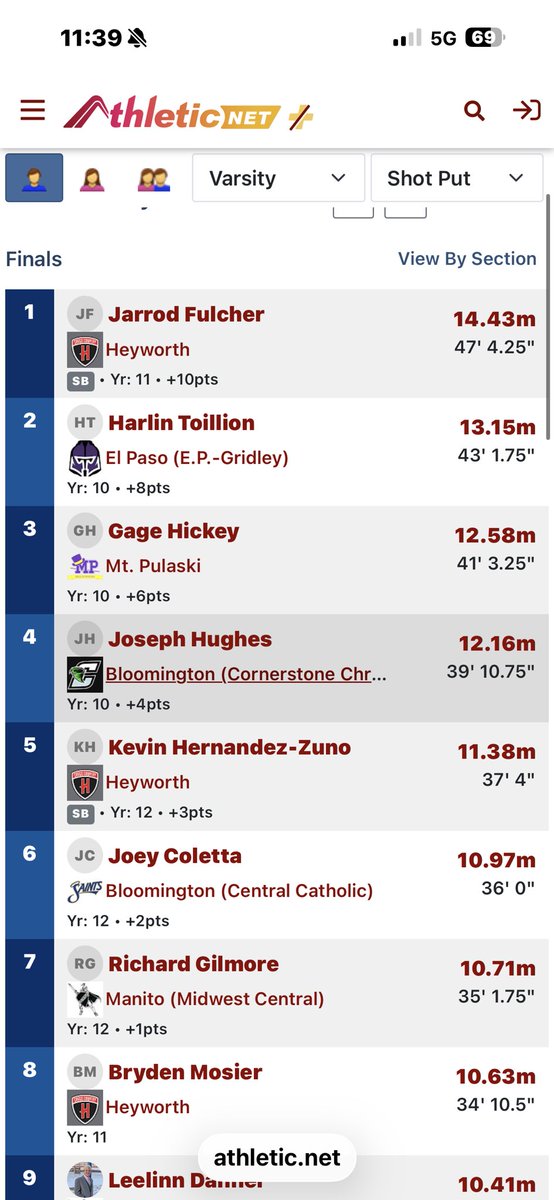 jarrodFul52's tweet photo. Class of 27’ yesterday I won our last home meet with a state qualifying throw of 14.43 meters!! 
@ScottGodfrey32 @Hornets_FB https://t.co/XunAuMZ9Xr