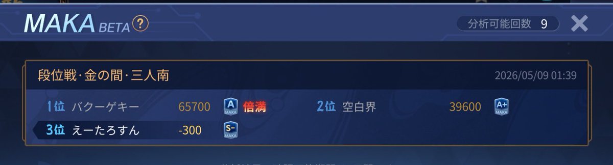 Atarosun_daigo's tweet photo. 麻雀1番上手い人が負けるクソゲーです https://t.co/YfNvUm7Fpm