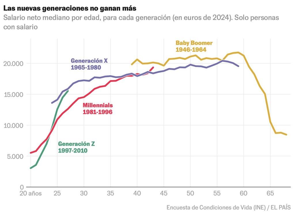 Gonzalo Bonet tweet media