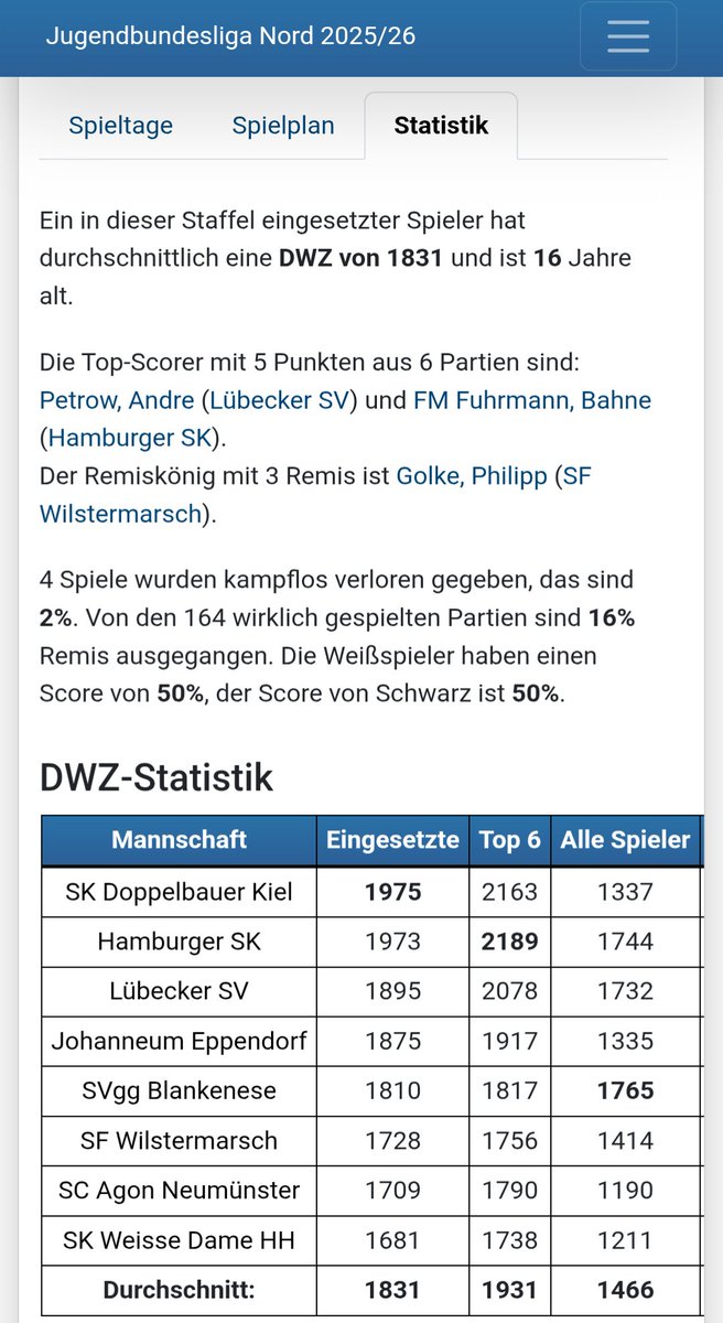 SchachNotizen tweet media