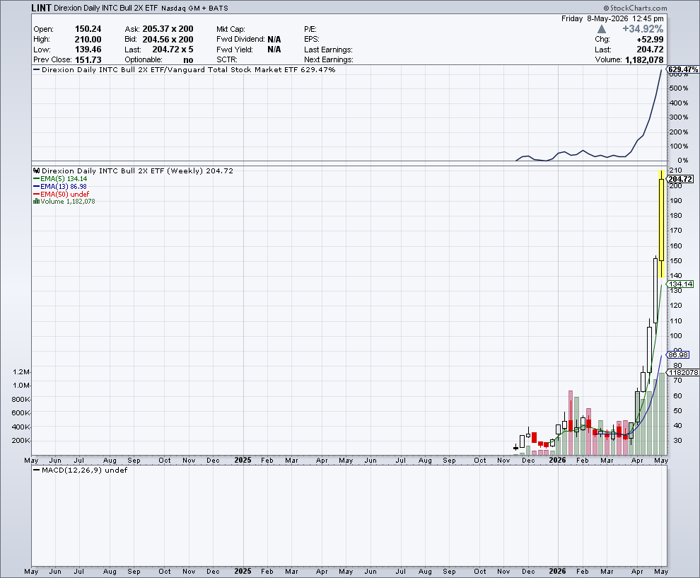 Stockspy tweet media