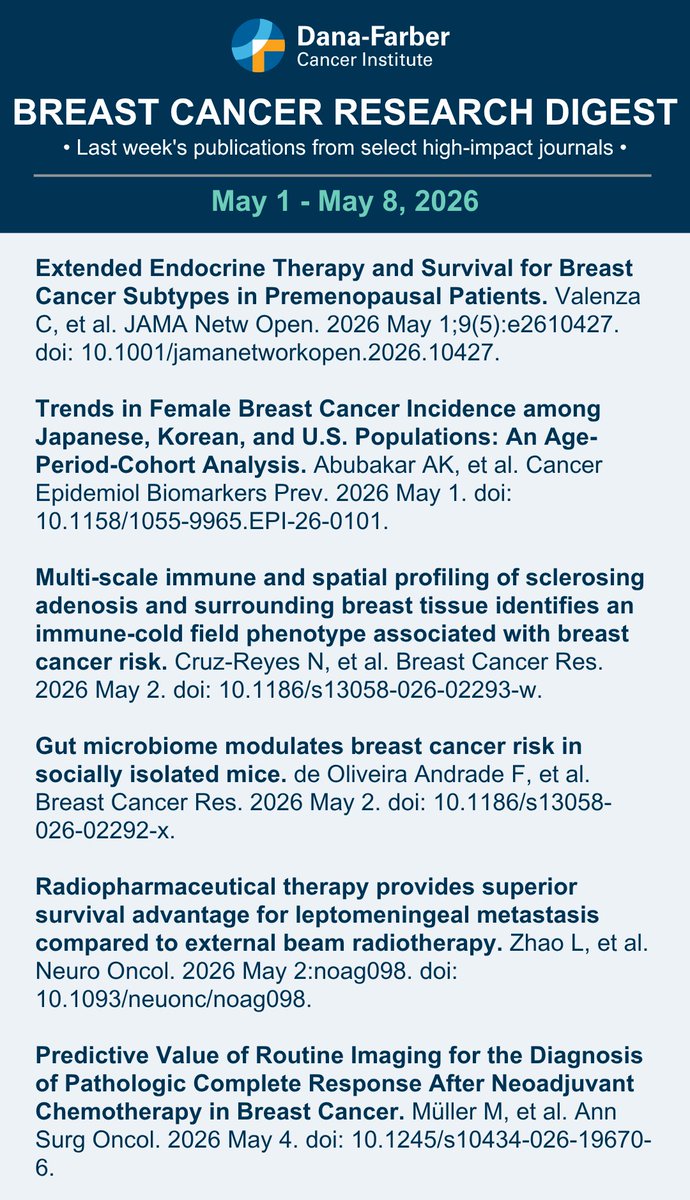 DFCI_BreastOnc's tweet photo. Check out our most recent #BreastCancer Research Digest-a summary of last week’s publications from select high-impact journals (May 1st - May 8th, 2026). #ClinicalResearch #CancerTreatment #BCSM #BreastCancerResearch https://t.co/oHlqjUUkoL