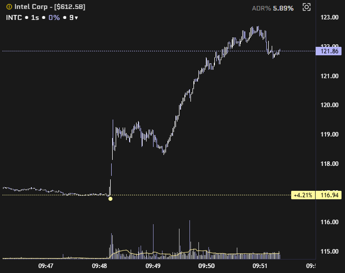 tradfi news tweet media