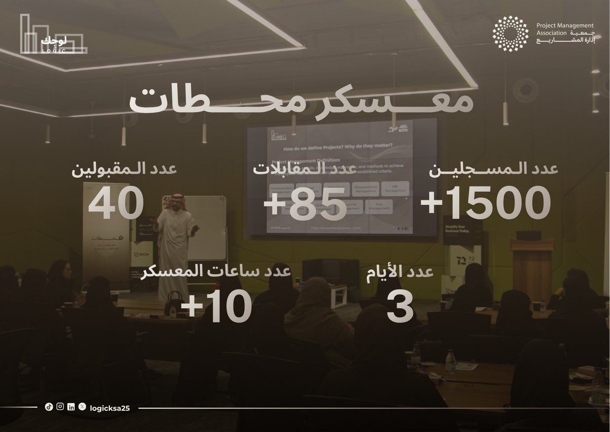 logicksa25's tweet photo. أرقامنا تتحدث… لكنها لا تروي سوى جزء من الأثر ✨
في #معسكر_محطات بالتعاون مع علم كان لكل قائد قصة، ولكل لحظة بصمة 💫
فخورون بما تحقق، ومؤمنون بأن القادم أعظم 🚀 https://t.co/eNEfJbQKl7