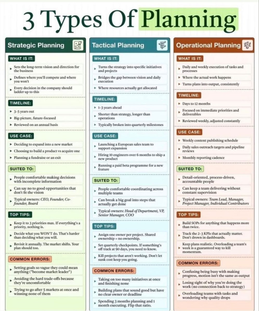 Planning Sources. Examples The 3 Pillars of Effective Planning