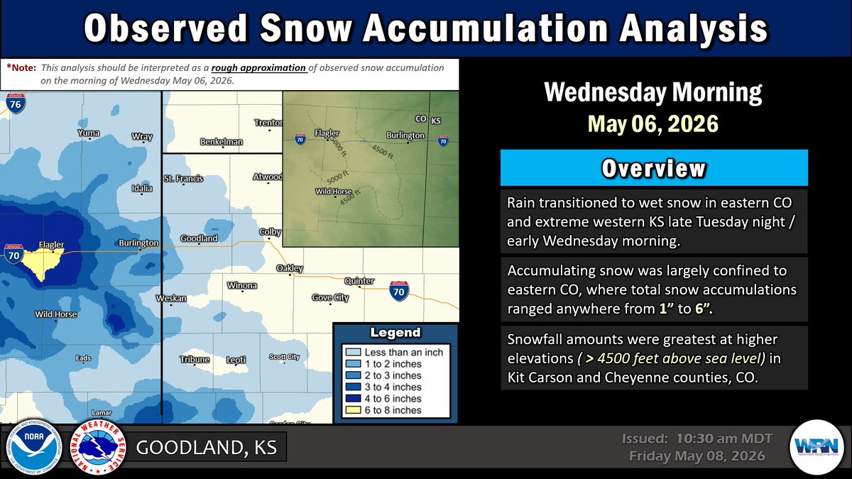 NWSGoodland's tweet photo. Observed Snow Accumulation on Wednesday May 06, 2026

Rain transitioned to wet snow in eastern CO and extreme western KS during the early morning on Wed May 06.  Accumulating snow was largely confined to higher elevations in eastern CO. #cowx #kswx #newx https://t.co/jo6romzoBn