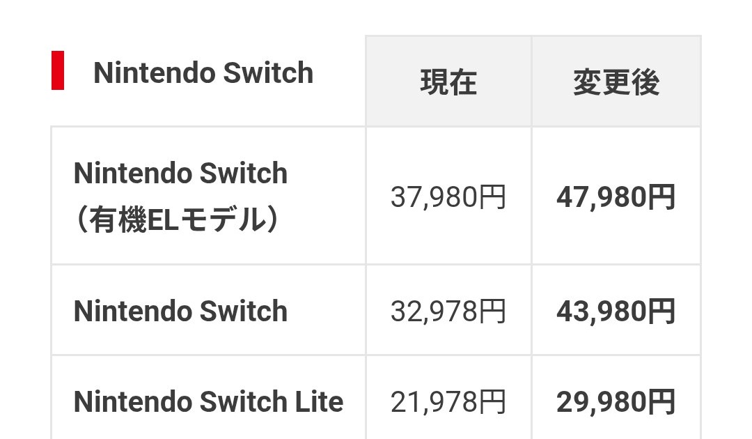それ、PS4は値上げ時既に死んでたけどSwitchはまだ売れてるだけや