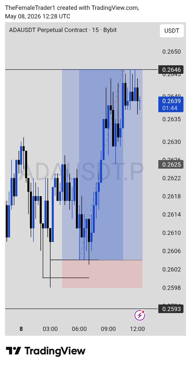 @TheFemale_Trader tweet media