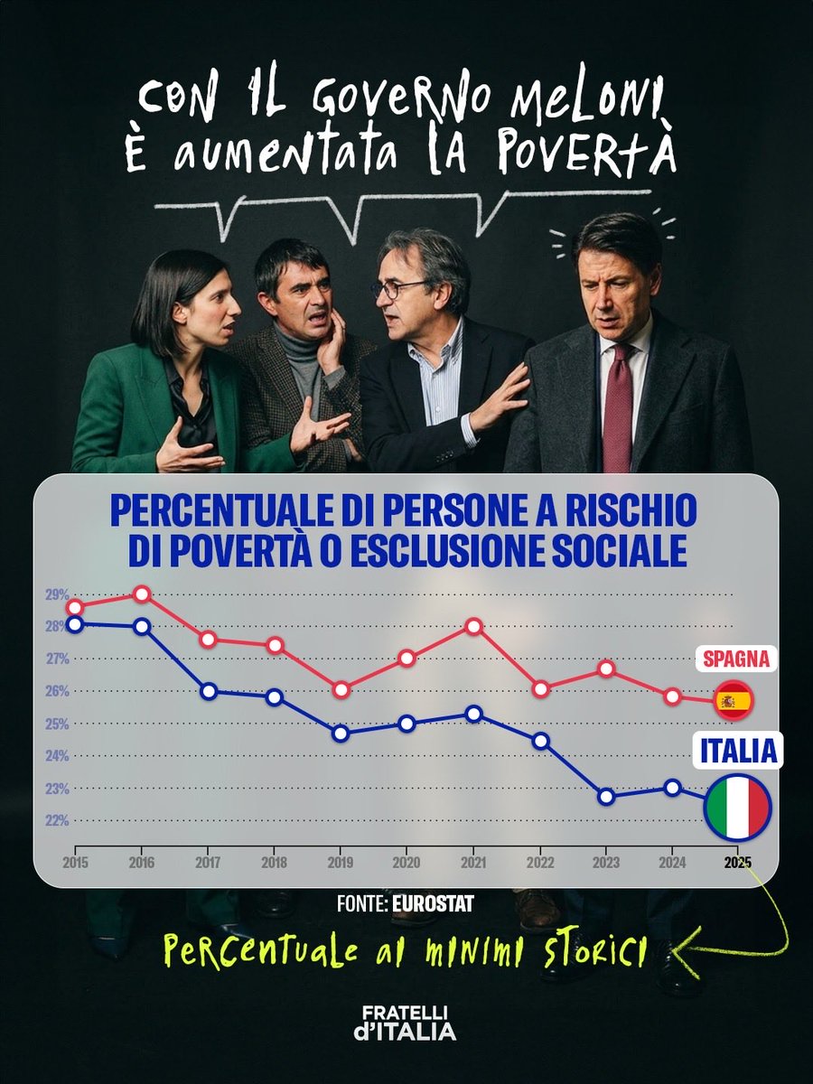 Fratelli d'Italia 🇮🇹 tweet media