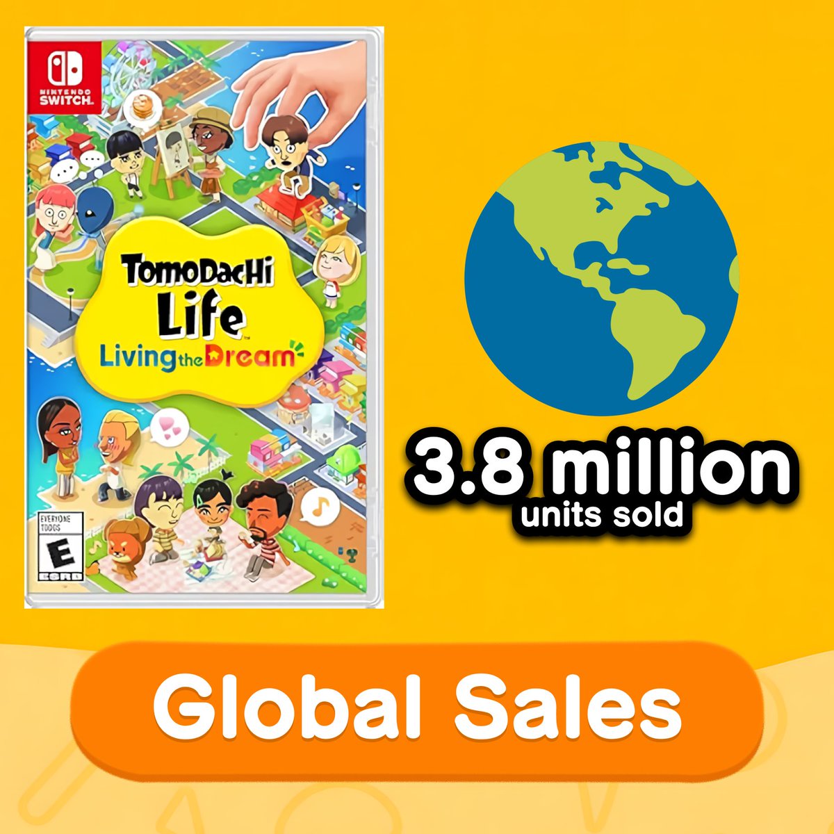 Tomodachi Life Updates tweet media