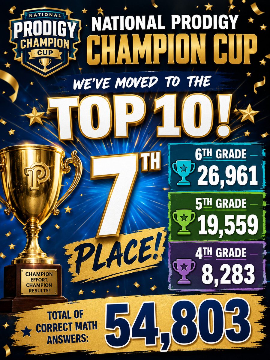 Riverton_Wolves's tweet photo. From Mrs. J. Smith: Look at us in the top 10, you are rock stars! Keep it up. This weekend will be what either makes us or breaks us. 
You can continue to play at home. You can play on a computer, logging in through Clever, or you can download the app and also play through Clever https://t.co/vyPHEwYXI4