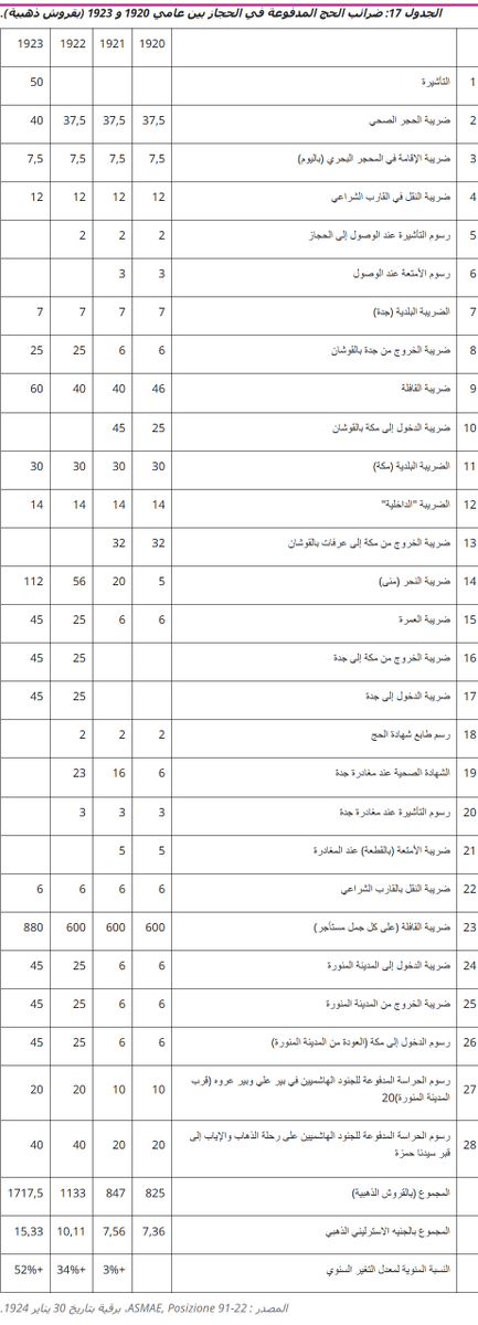 محمد الحيدري Moh. Haidari tweet media